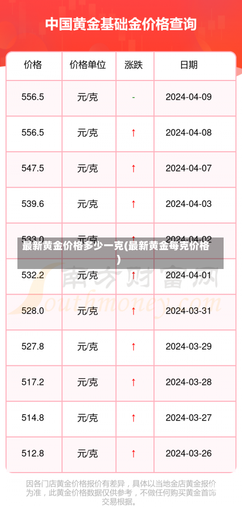 最新黄金价格多少一克(最新黄金每克价格)