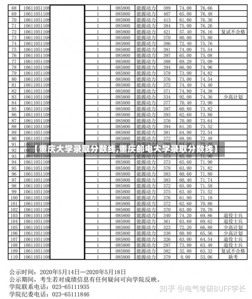 【重庆大学录取分数线,重庆邮电大学录取分数线】