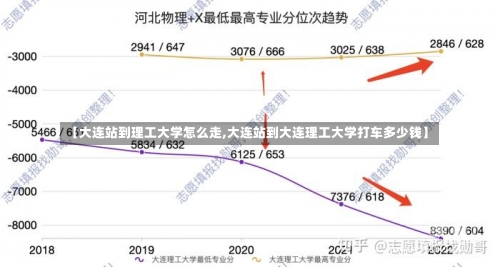 【大连站到理工大学怎么走,大连站到大连理工大学打车多少钱】