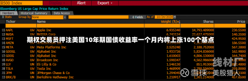 期权交易员押注美国10年期国债收益率一个月内将上涨100个基点