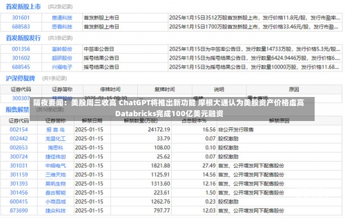 隔夜要闻：美股周三收高 ChatGPT将推出新功能 摩根大通认为美股资产价格虚高 Databricks完成100亿美元融资