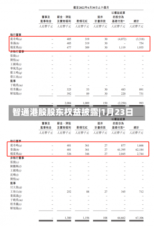 智通港股股东权益披露|1月23日