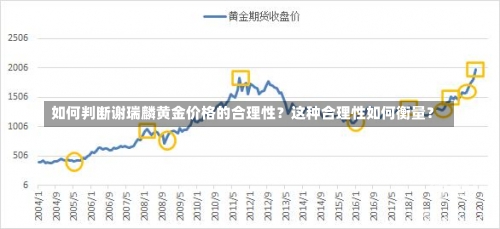 黄金