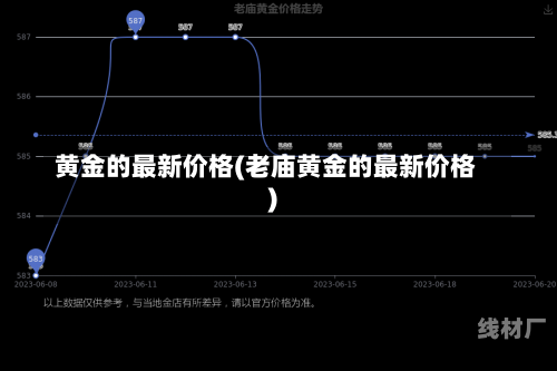 黄金的最新价格(老庙黄金的最新价格)