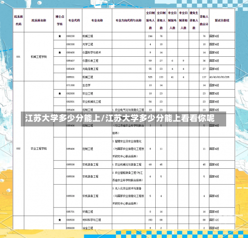 江苏大学多少分能上/江苏大学多少分能上看看你呢