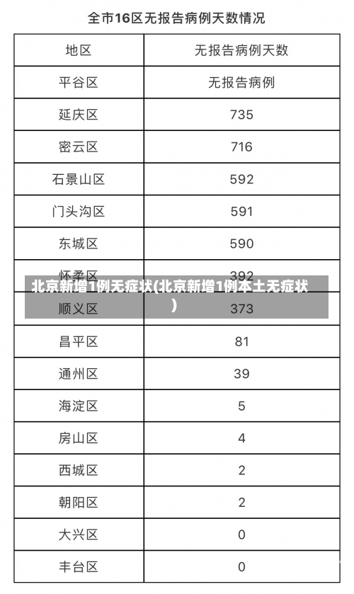 北京新增1例无症状(北京新增1例本土无症状)