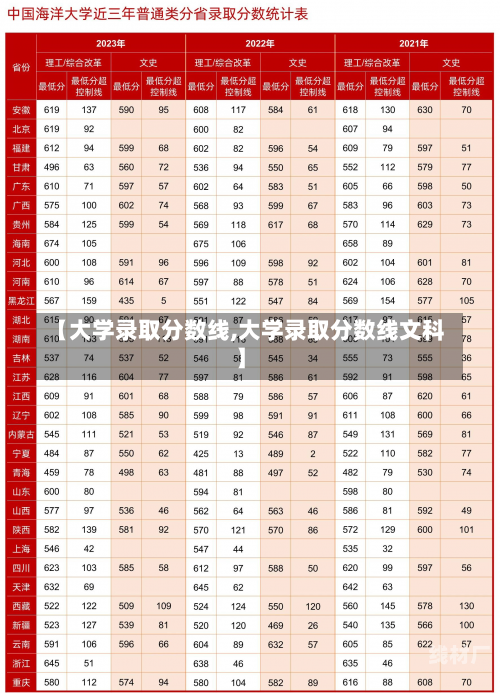 【大学录取分数线,大学录取分数线文科】