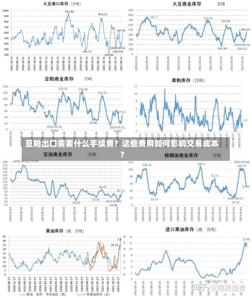 豆粕出口需要什么手续费？这些费用如何影响交易成本？