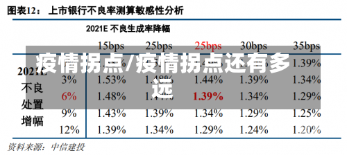 疫情拐点/疫情拐点还有多远