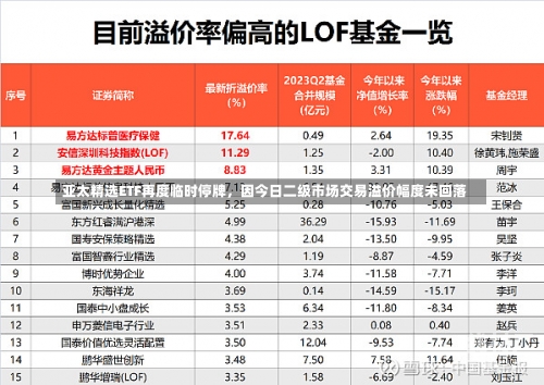 亚太精选ETF再度临时停牌，因今日二级市场交易溢价幅度未回落