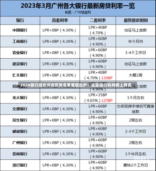 2024银行综合评选获奖名单重磅出炉！这些银行机构榜上有名