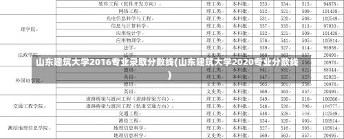 山东建筑大学2016专业录取分数线(山东建筑大学2020专业分数线)