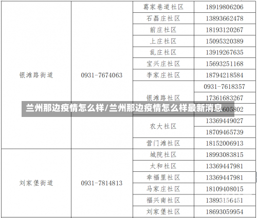 兰州那边疫情怎么样/兰州那边疫情怎么样最新消息