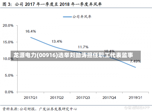 龙源电力(00916)选举刘劲涛担任职工代表监事