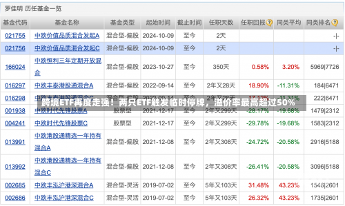 跨境ETF再度走强！两只ETF触发临时停牌，溢价率最高超过50%