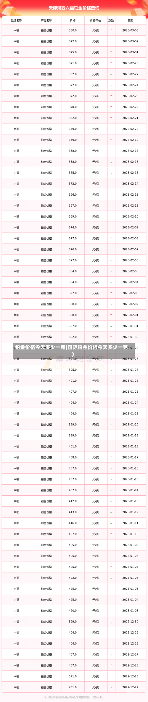 铂金价格今天多少一克(国际铂金价格今天多少一克)