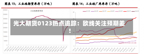 光大期货0123热点追踪：欧线关注预期差！