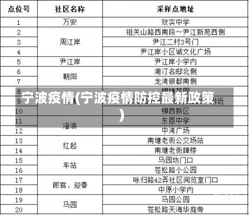 宁波疫情(宁波疫情防控最新政策)