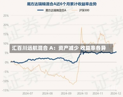 汇百川远航混合 A：资产减少 收益率各异