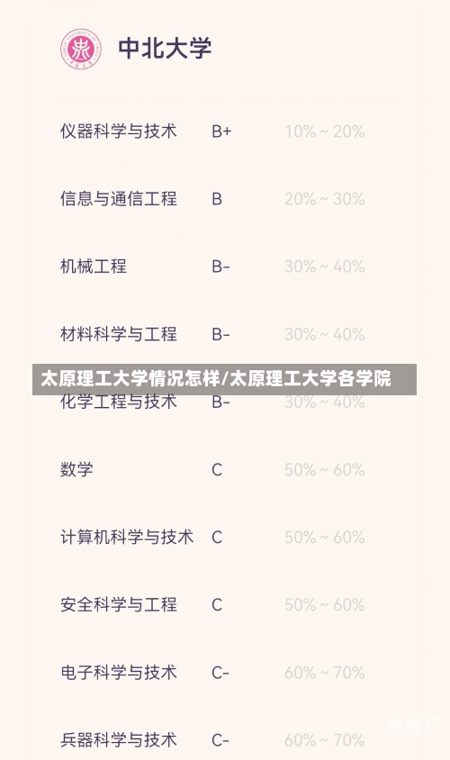 太原理工大学情况怎样/太原理工大学各学院