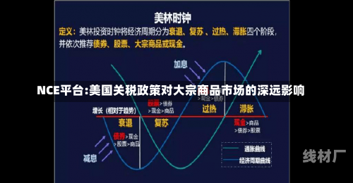 NCE平台:美国关税政策对大宗商品市场的深远影响