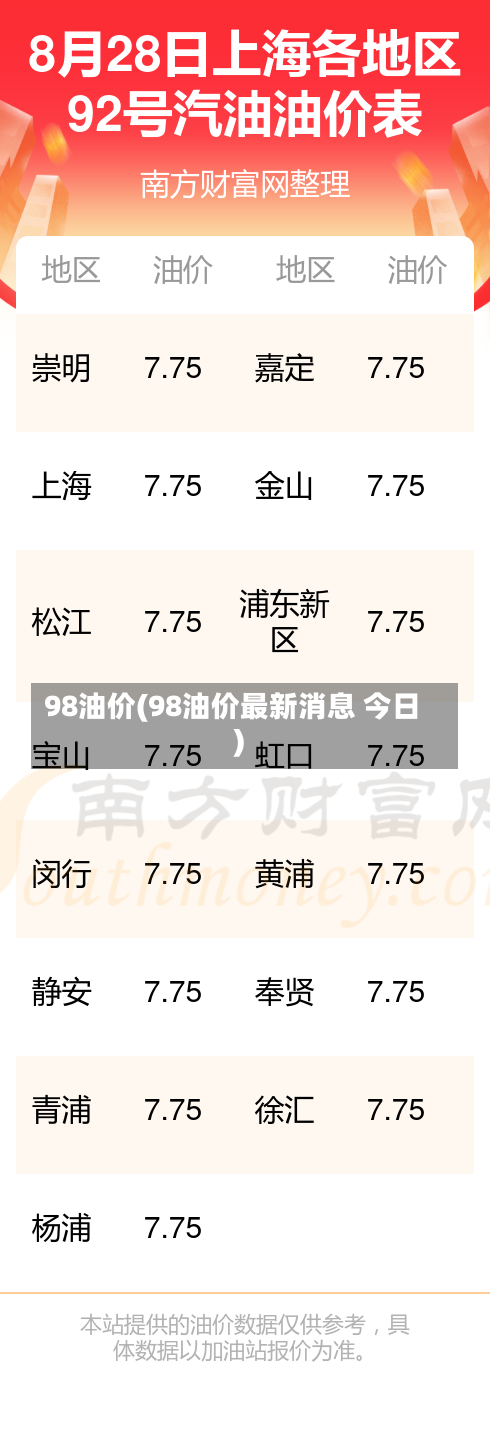 98油价(98油价最新消息 今日)