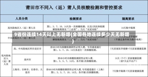 9省份连续14天以上无新增(全国各地连续多少天无新增)