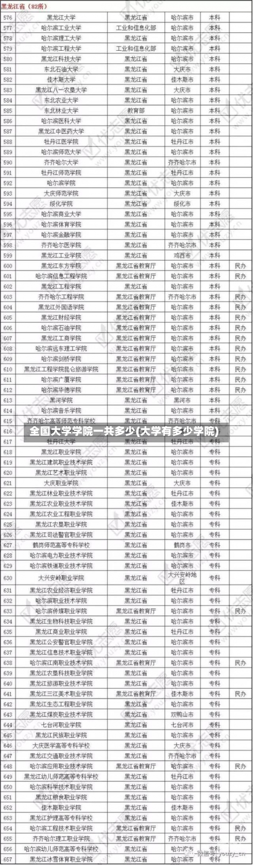 全国大学学院一共多少(大学有多少学院)