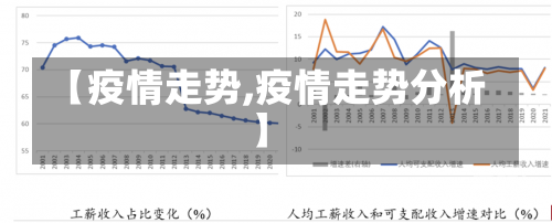 【疫情走势,疫情走势分析】