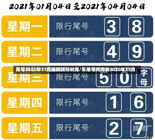 限号2022年11月最新限号时间/车限号时间表2020年11月