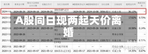 A股同日现两起天价离婚