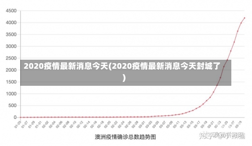 2020疫情最新消息今天(2020疫情最新消息今天封城了)