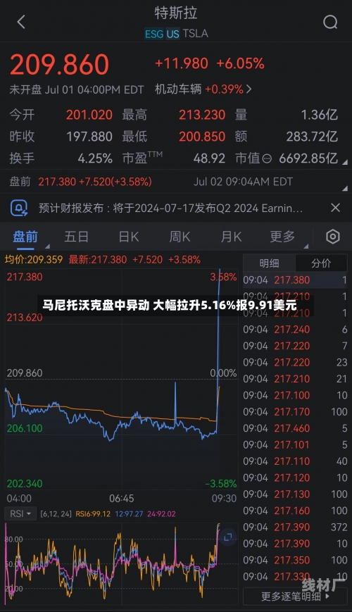 马尼托沃克盘中异动 大幅拉升5.16%报9.91美元