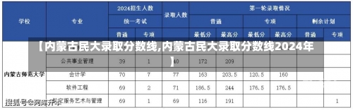 【内蒙古民大录取分数线,内蒙古民大录取分数线2024年】