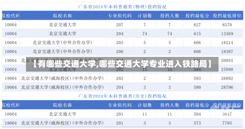 【有哪些交通大学,哪些交通大学专业进入铁路局】