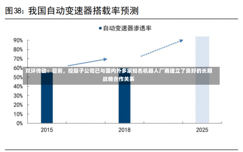 双环传动：目前，控股子公司已与国内外多家知名机器人厂商建立了良好的长期战略合作关系