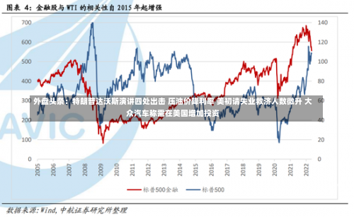 外盘头条：特朗普达沃斯演讲四处出击 压油价降利率 美初请失业救济人数微升 大众汽车称需在美国增加投资