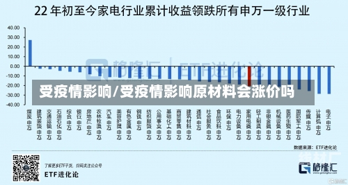 受疫情影响/受疫情影响原材料会涨价吗