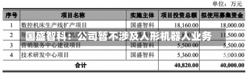 国盛智科：公司暂不涉及人形机器人业务