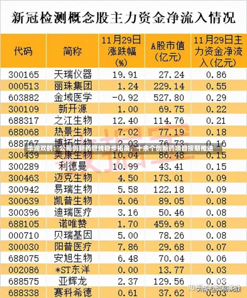 华润双鹤：公司创新药管线稳步拓展，十余个创新药项目按期推进