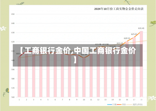 【工商银行金价,中国工商银行金价】