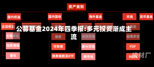 公募基金2024年四季报:多元投资渐成主流