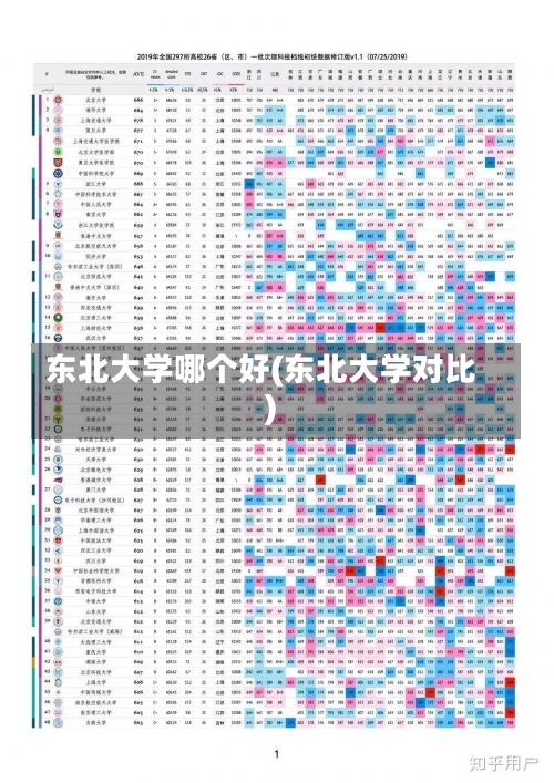 东北大学哪个好(东北大学对比)