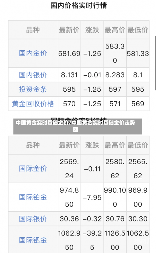 中国黄金实时基础金价/中国黄金实时基础金价走势图