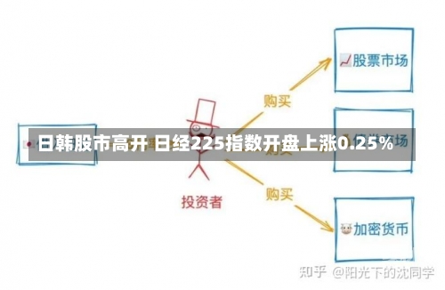 日韩股市高开 日经225指数开盘上涨0.25%