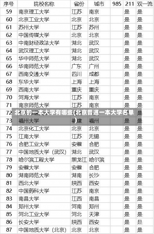 北京的一本大学有哪些(北京普通一本大学名单)