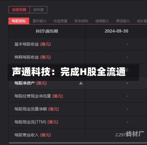 声通科技：完成H股全流通