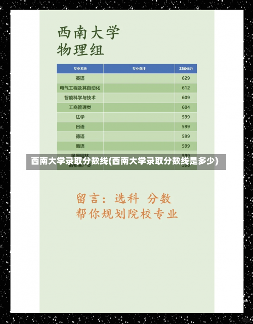 西南大学录取分数线(西南大学录取分数线是多少)