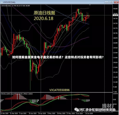 如何理解金属黄金电子盘交易的特点？这些特点对投资者有何影响？