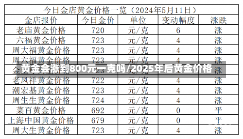 黄金会涨到800元一克吗/2025年后黄金价格